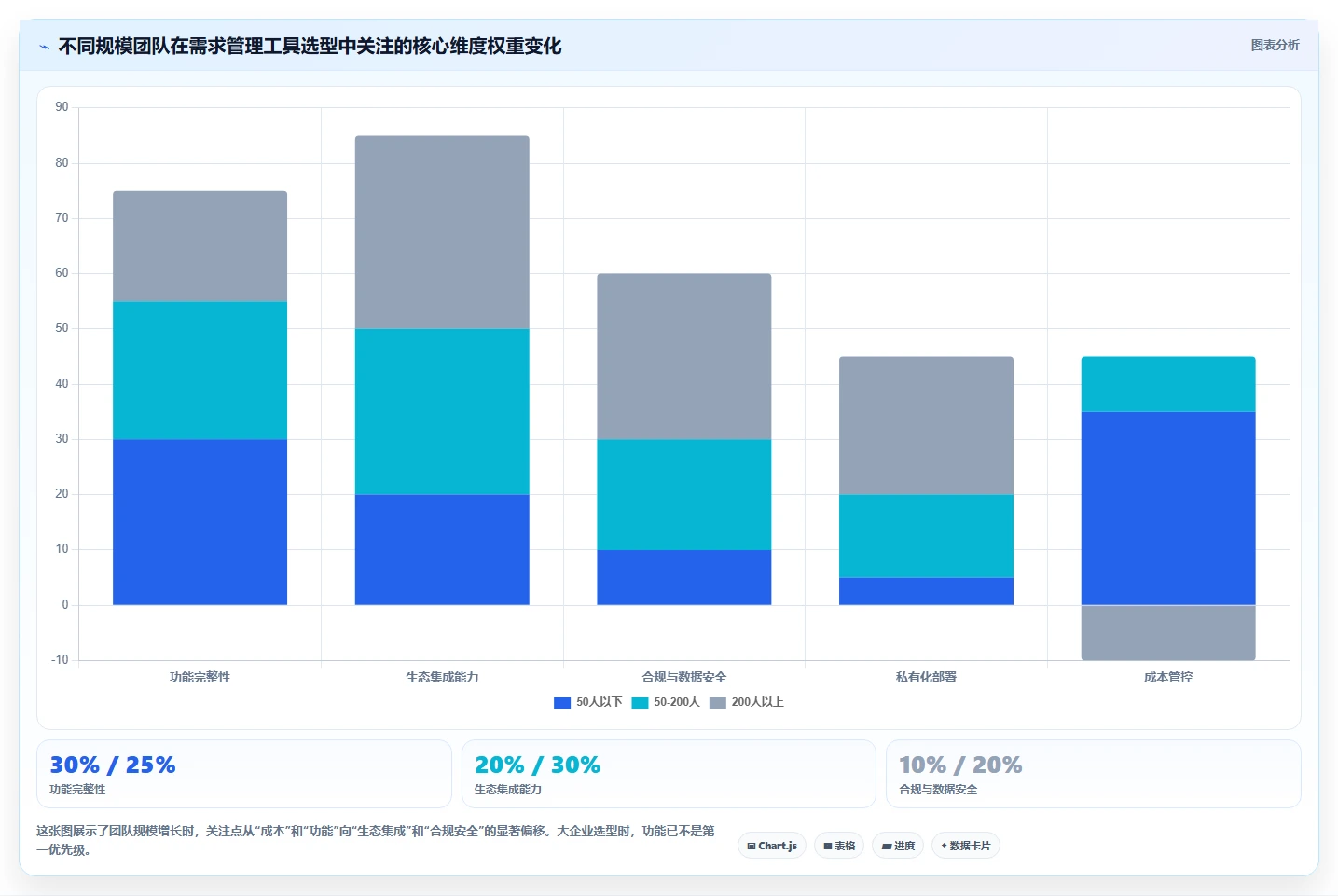 2026年多场景适配需求管理工具有哪些?选型对比与实操指南