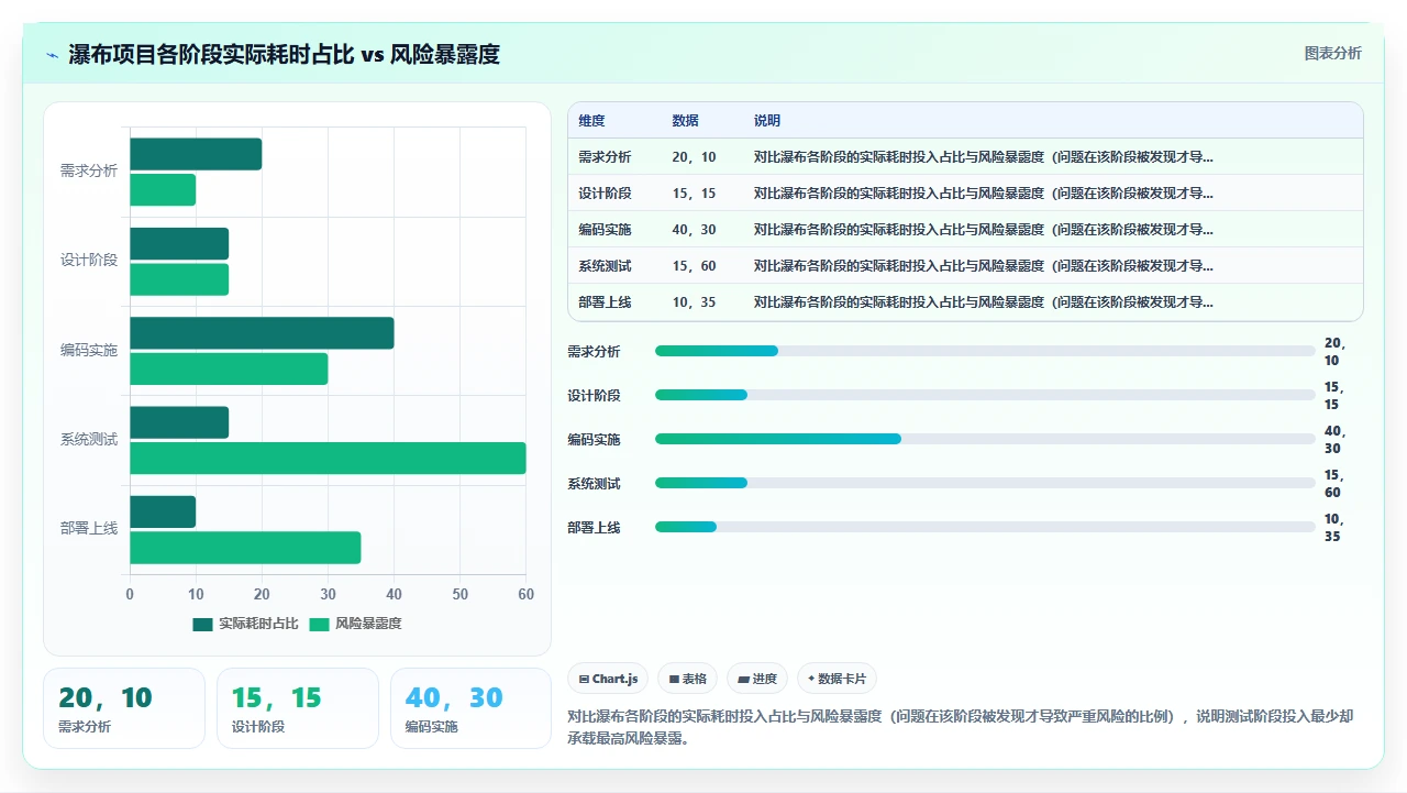 瀑布开发测试阶段,才是关键