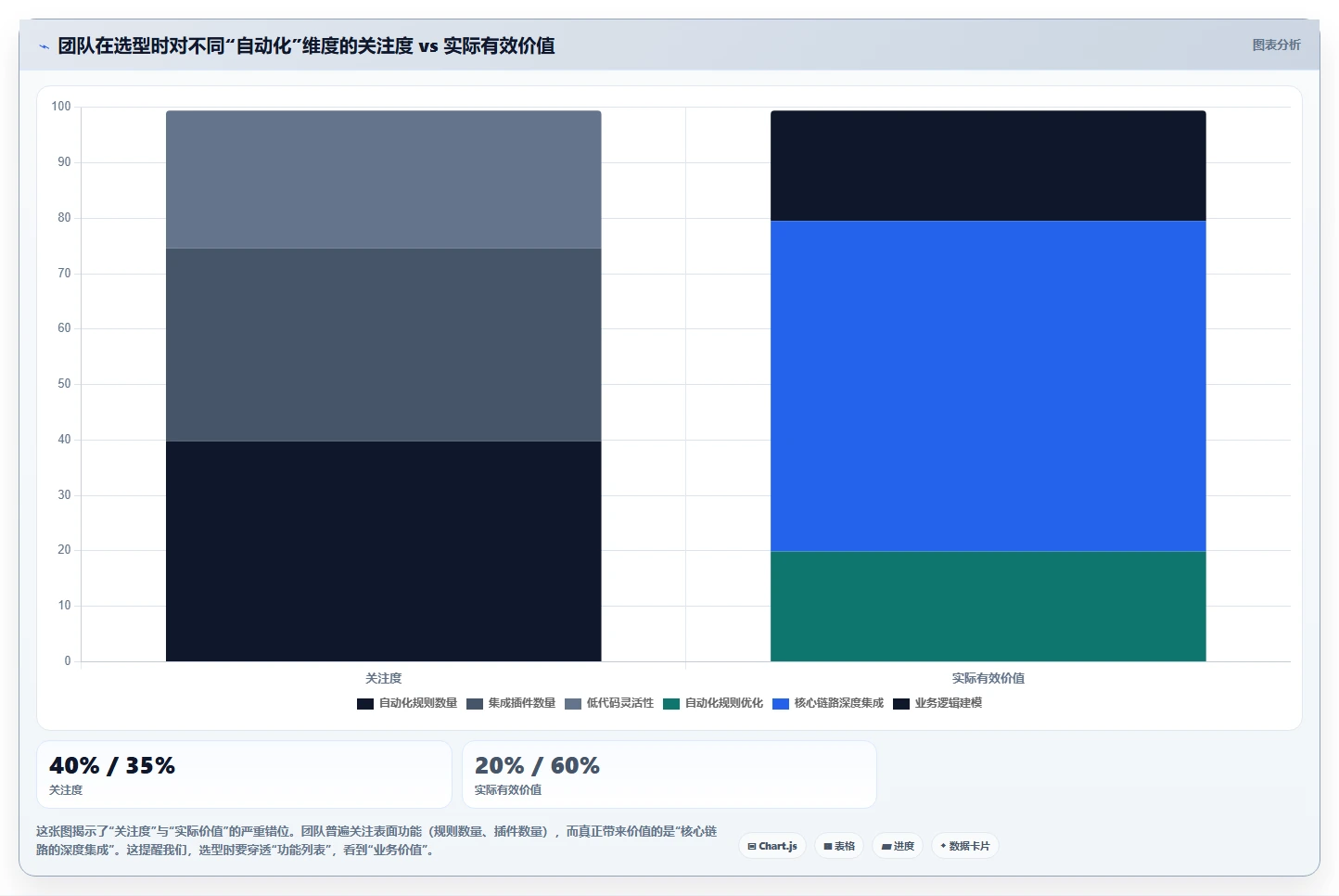 流程自动化的项目管理工具哪家好?2026主流选型对比与实测指南