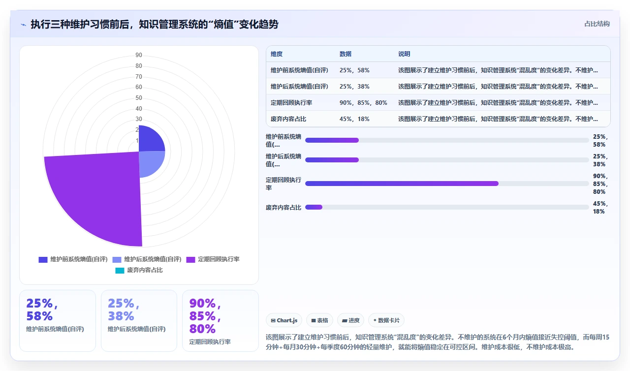 我的知识管理从0到1:踩坑与重生