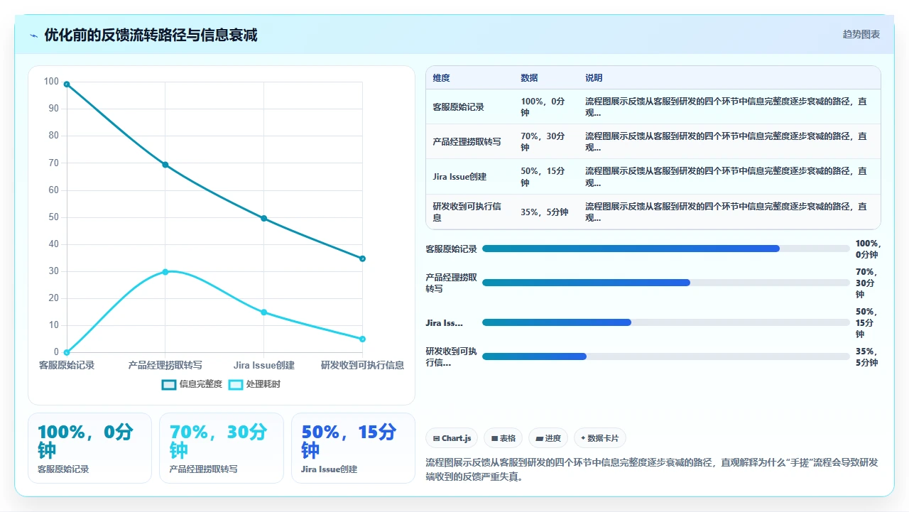 jira用户反馈收集,我们用了官方插件
