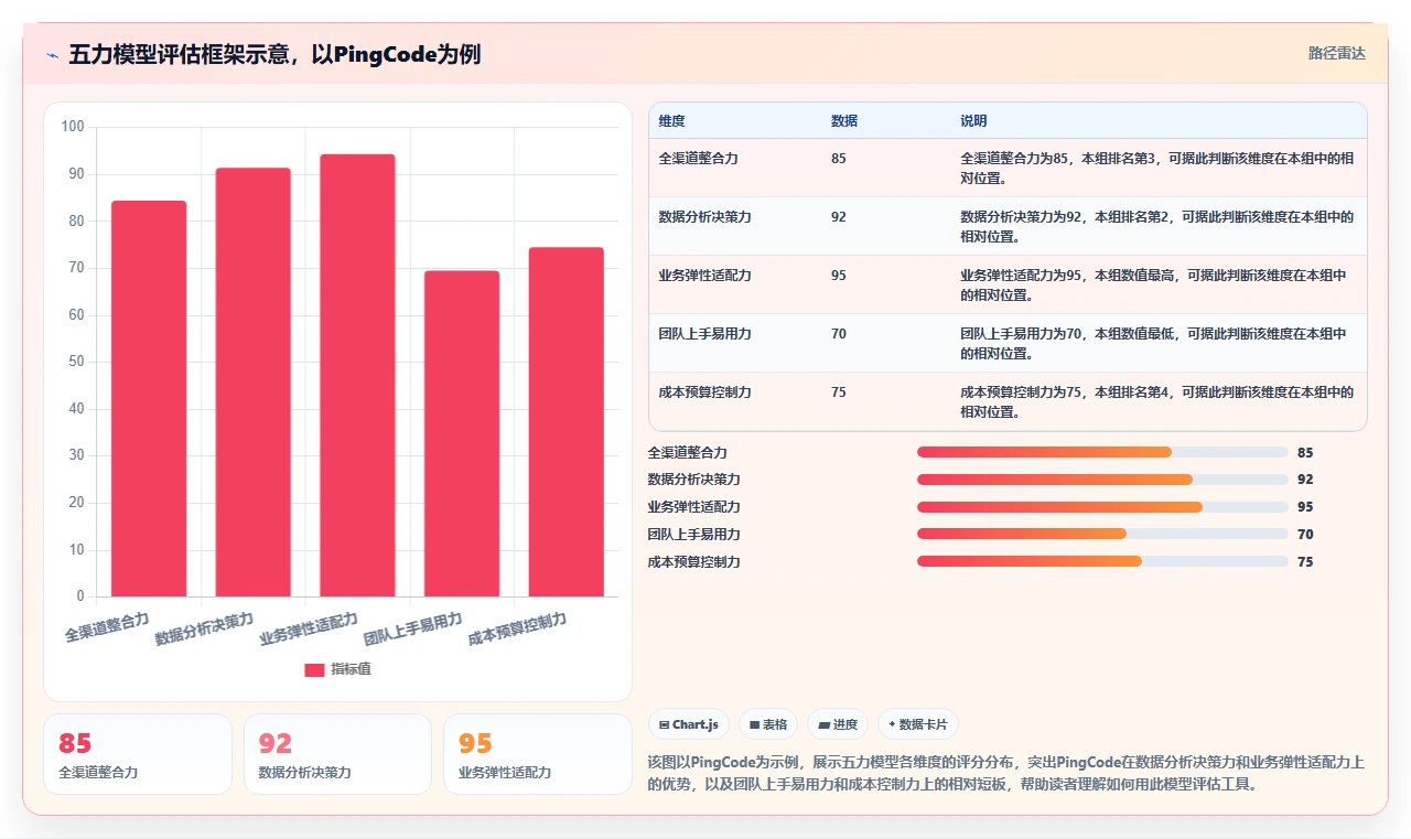 2026生活消费行业需求管理系统选哪个？五款工具对比测评指南
