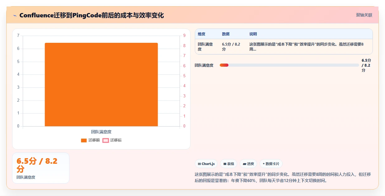 2026年低成本的Confluence替代软件哪个品牌靠谱?选型指南与工具测评