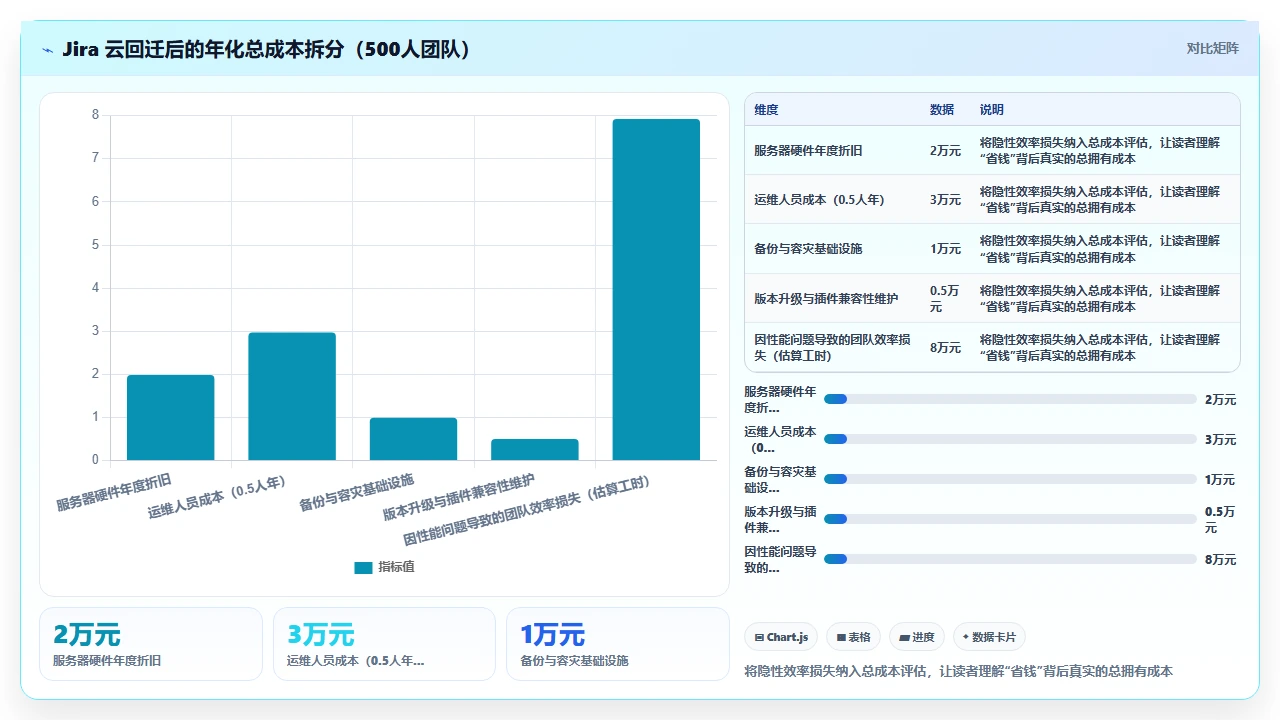 jira从云端迁移到本地,性能反而下降