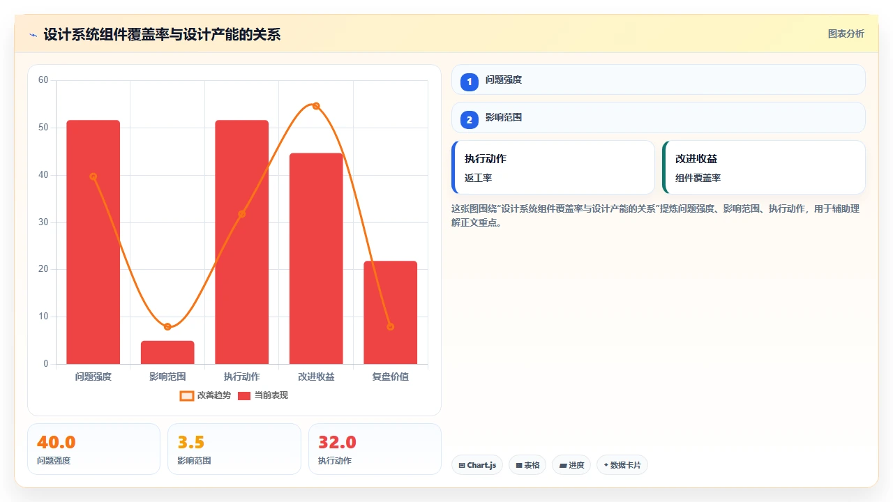 敏捷开发,UI设计总跟不上