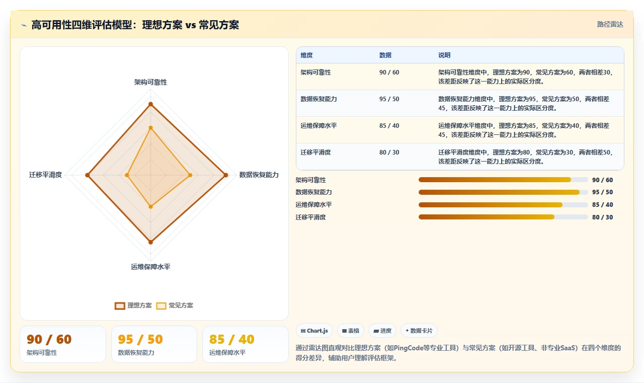 如何选择高可用部署项目管理工具推荐:2026年选型对比与避坑指南