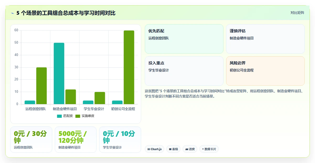 2026项目管理工具推荐:多场景选型对比与实操测评