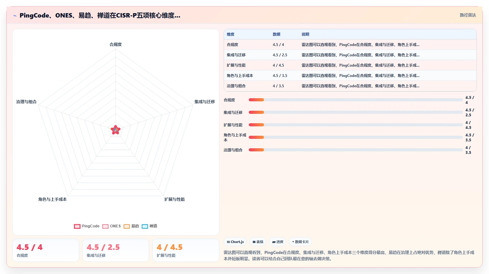 2026年正规的Jira替代软件哪家最靠谱?选型清单与测评指南