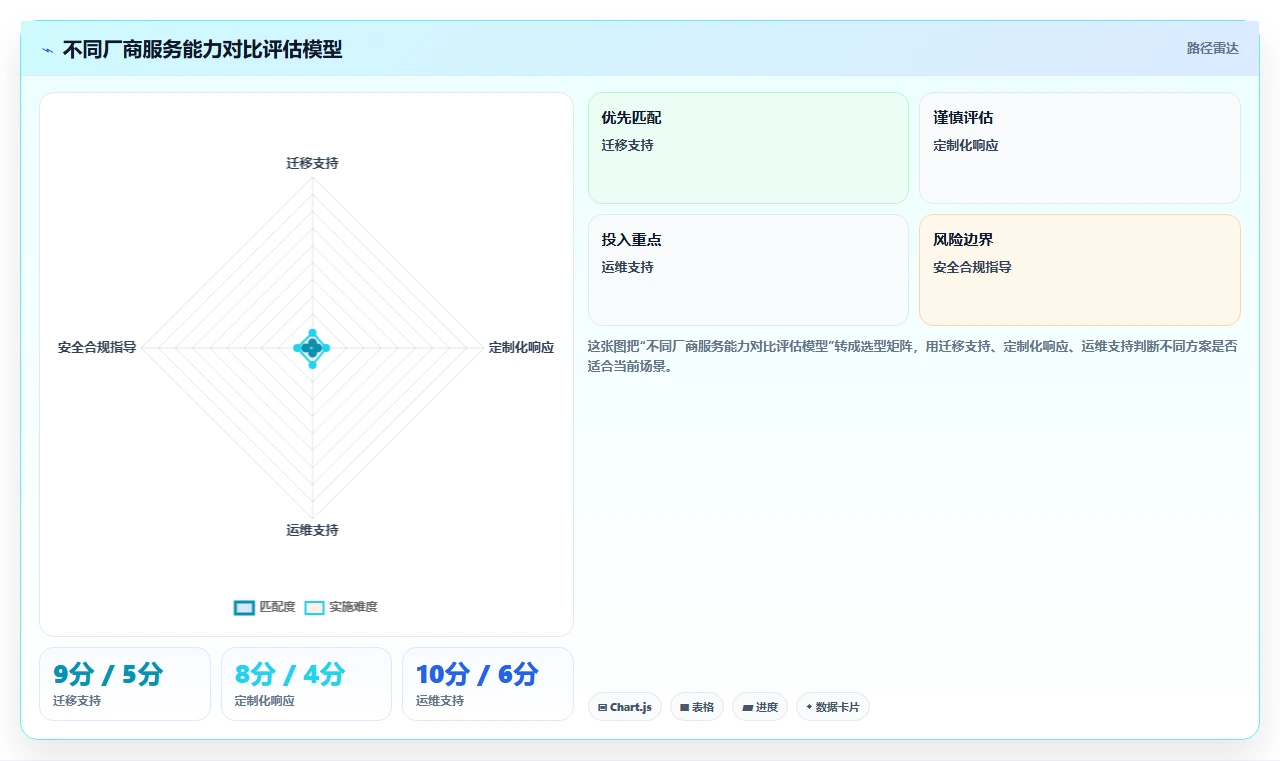 跨部门协作产品管理软件哪个好用？2026年主流工具对比与选型清单