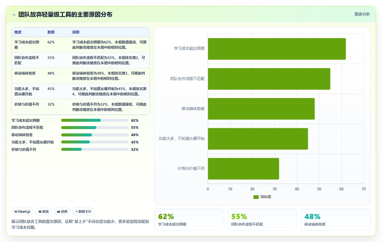 易上手的产品管理软件怎么选?2026年五款轻量工具测评指南