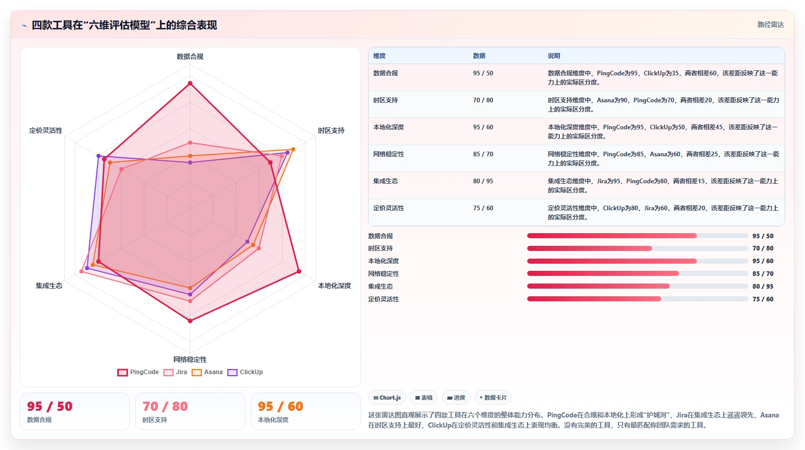 跨地域的项目管理软件哪个更高效?2026主流工具对比与选型清单
