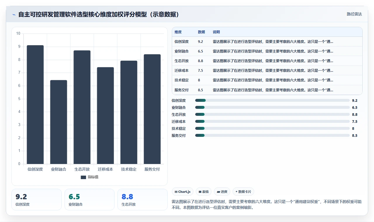 2026年自主可控的研发管理软件哪款更好用？选型对比与核心功能测评指南