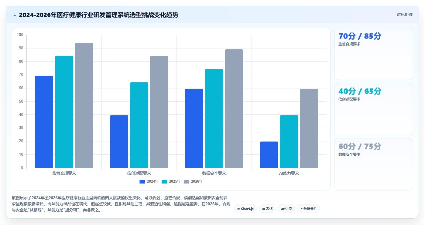 医疗健康行业研发管理系统推荐哪款靠谱？2026选型指南