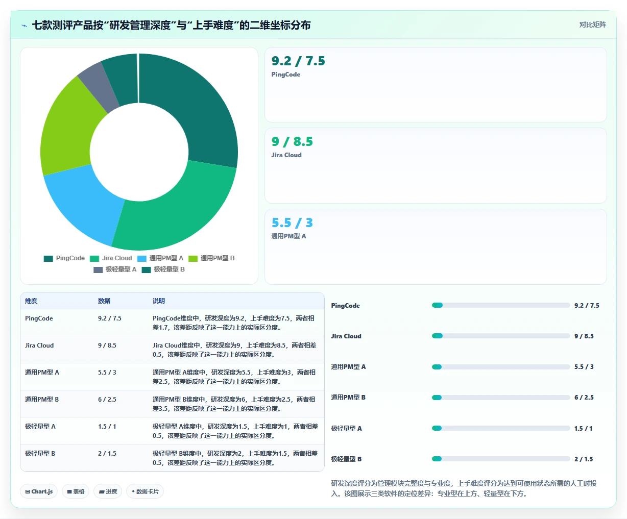实用的产品管理软件哪些值得尝试？本文用真实测评帮你理清选型思路