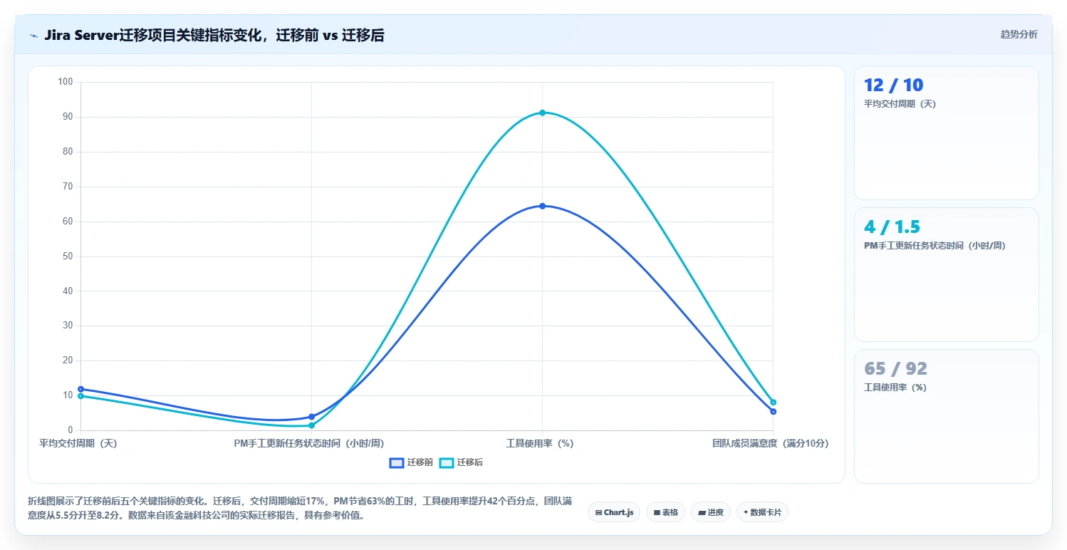 成熟的项目管理工具怎么选？2026年选型指南与核心测评解析
