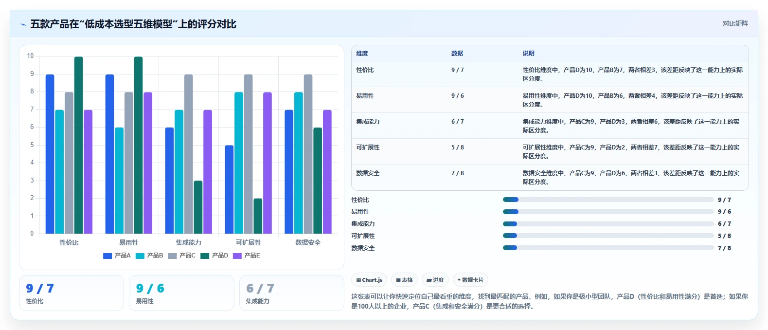 2026年低成本的需求管理工具哪家好？五款产品选型指南
