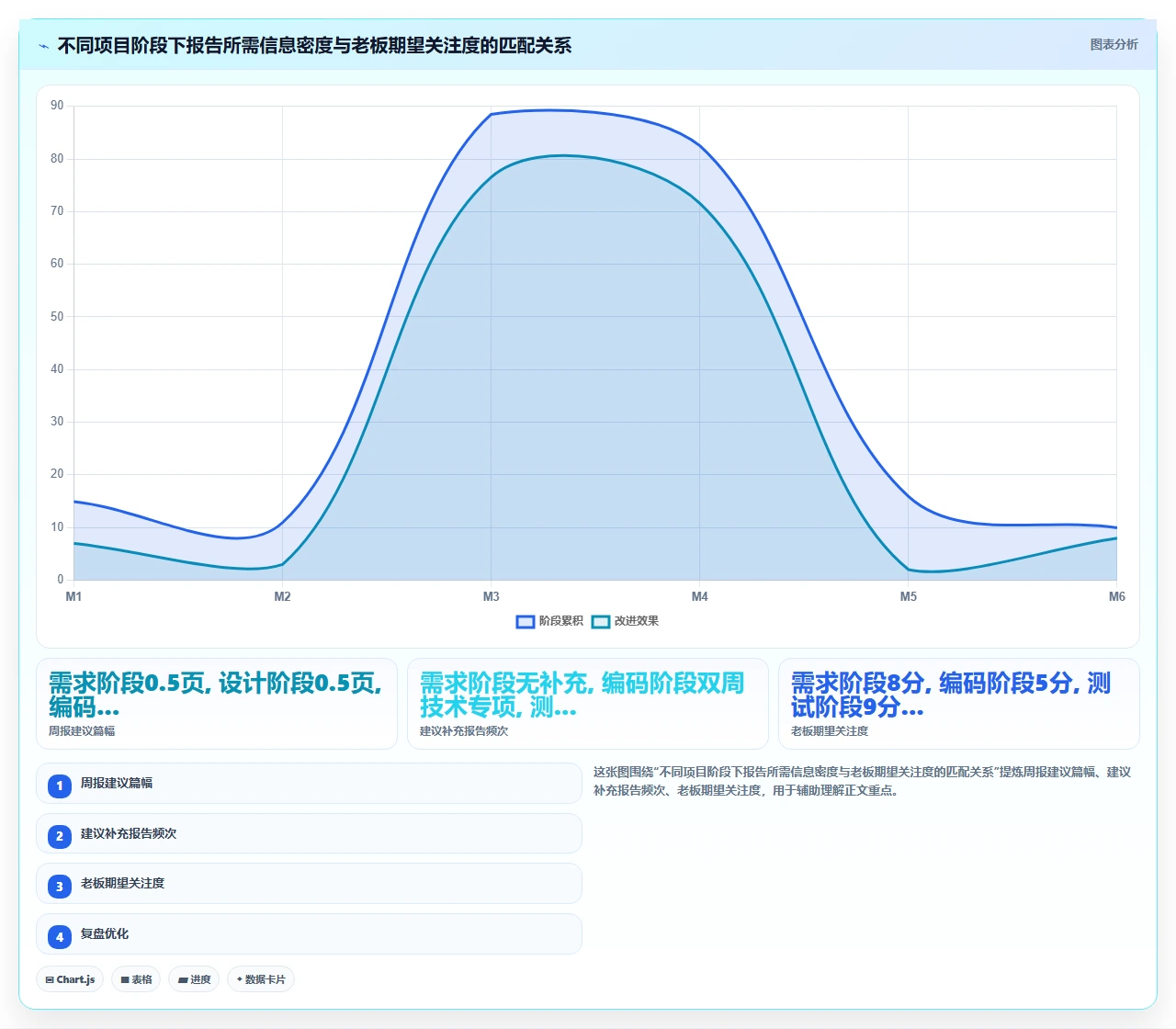 瀑布开发进度报告,老板最爱看