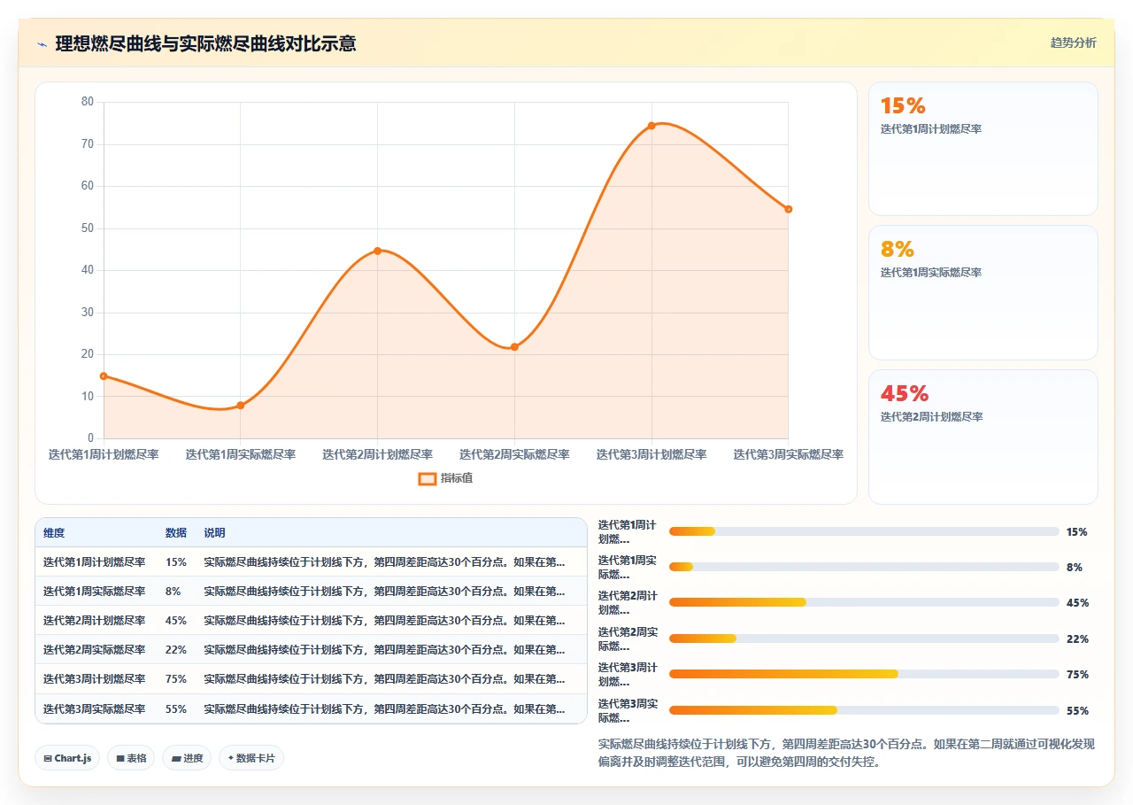 我用瀑布开发管了三年运营系统