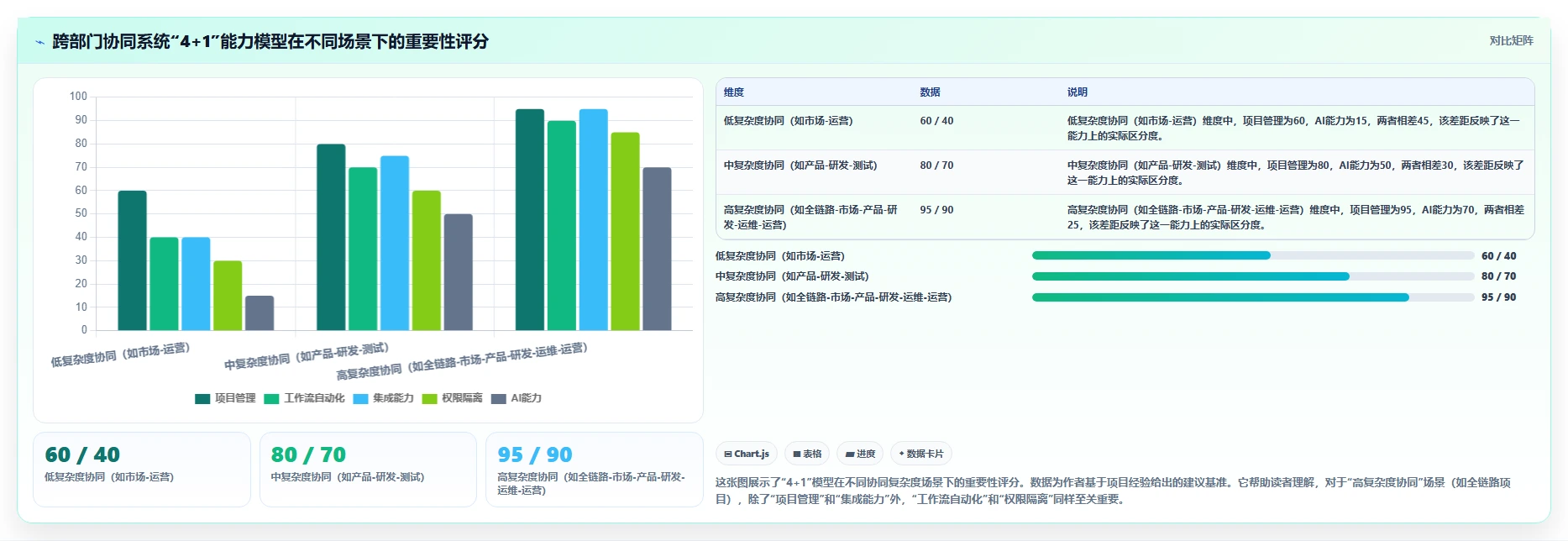 跨部门协同的研发管理系统选什么合适:2026选型指南与工具测评