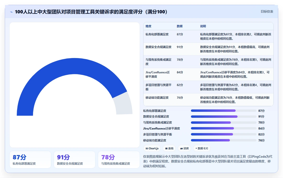2026年知名的瀑布管理工具推荐：多款主流软件实测与选型清单