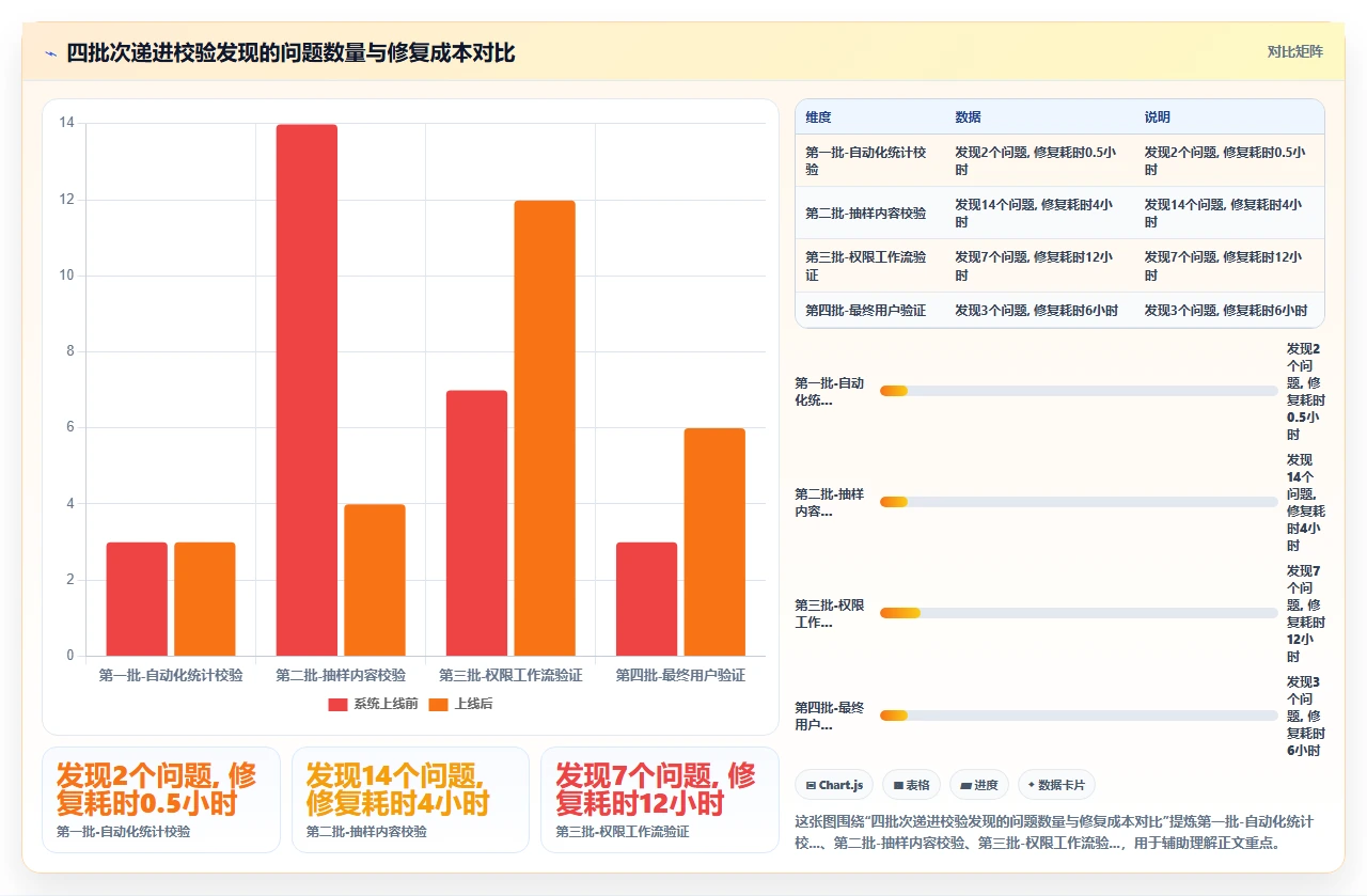 jira迁移数据校验:少一步就出大错