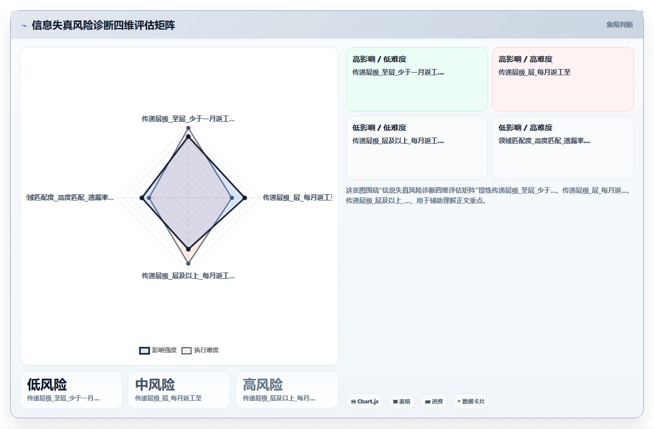 单一窗口沟通,瀑布项目信息失真怎么办