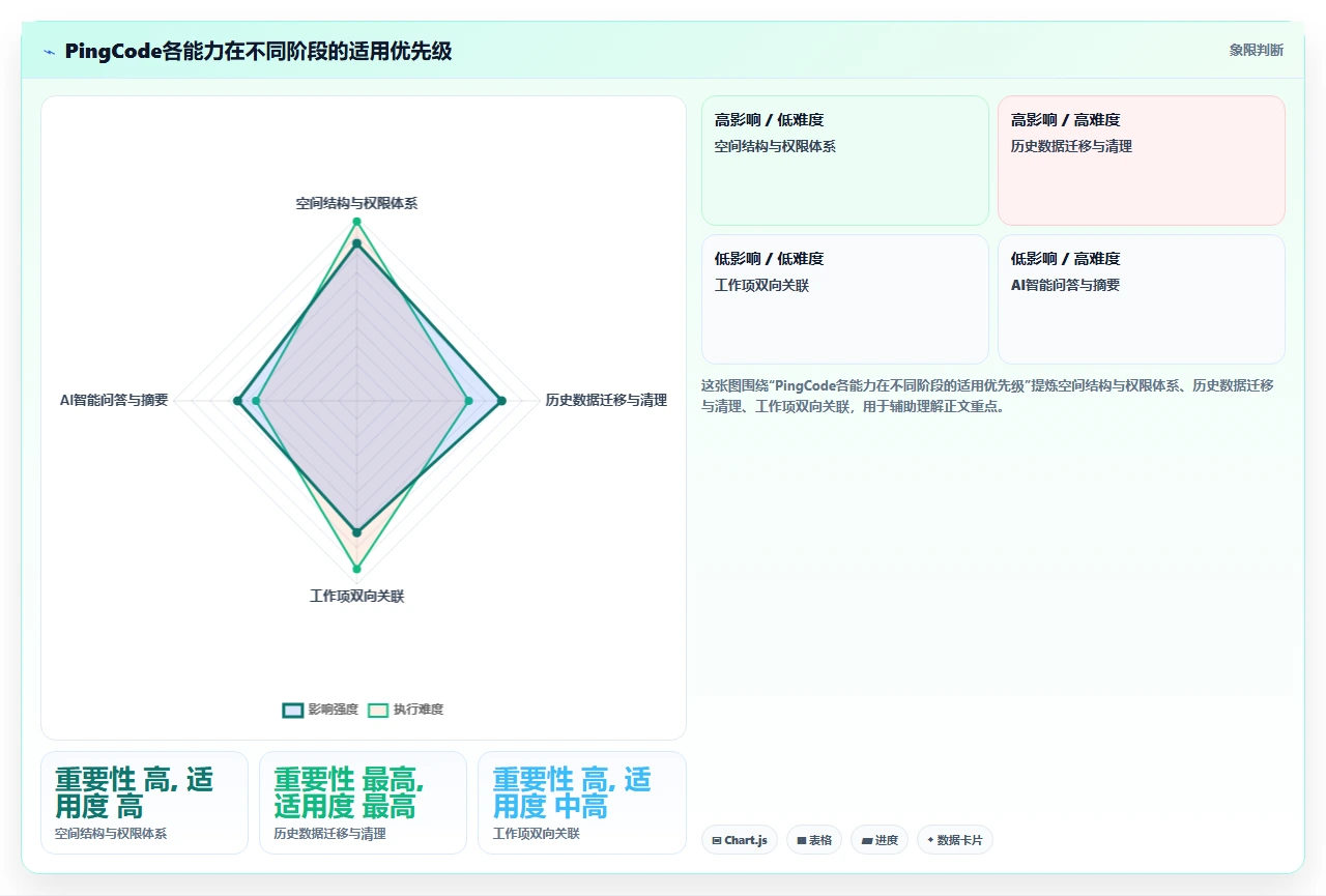 技术团队的知识库，我是怎么救活的
