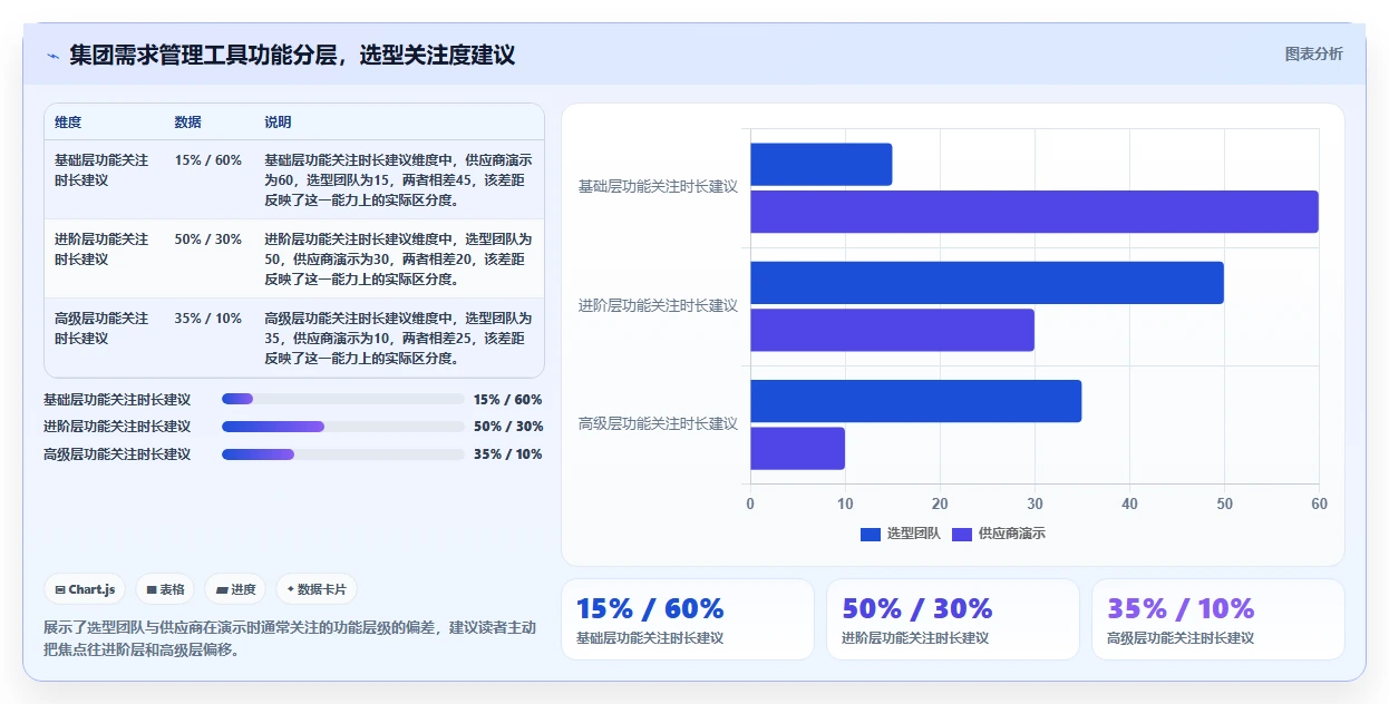 集团型企业需求管理工具哪个好用?2026选型指南与核心功能对比