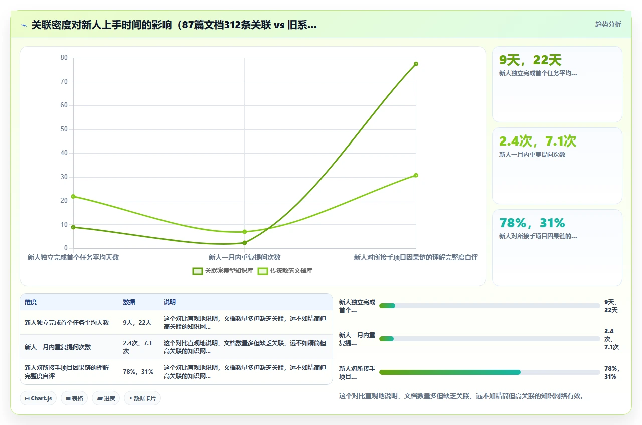 从知识碎片到知识网络：我的真实路径