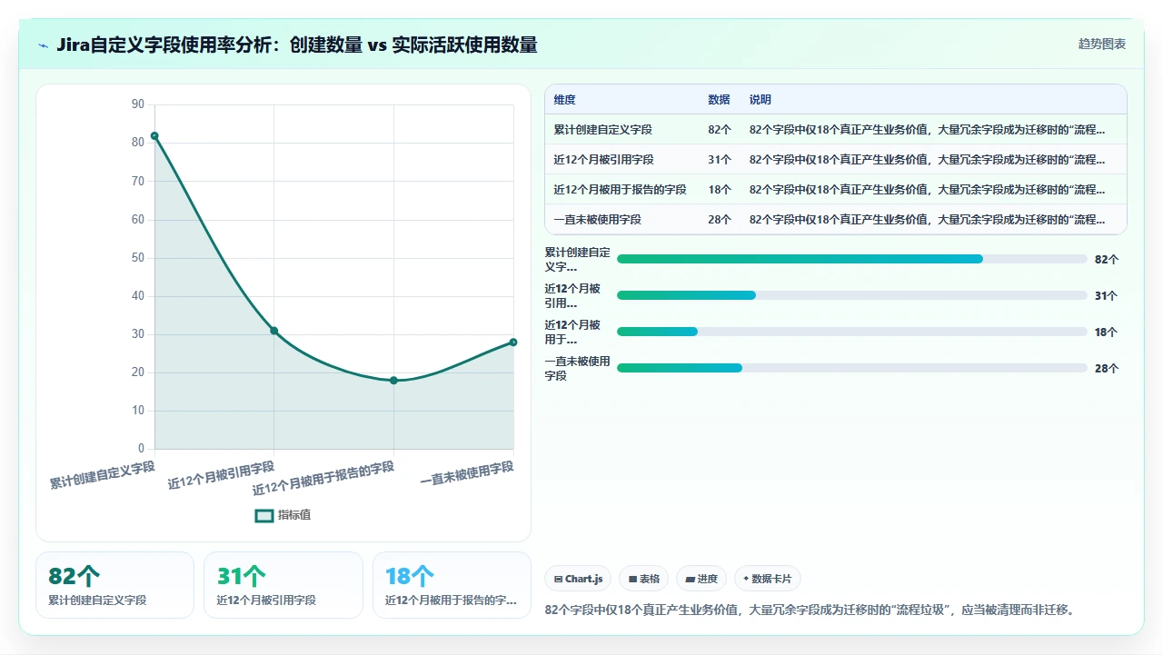 jira迁移不是复制粘贴，要重构