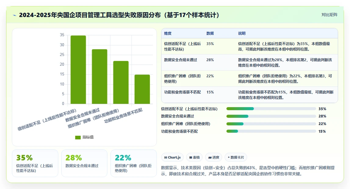 2026央国企项目管理工具哪个好用?选型指南与核心测评解析