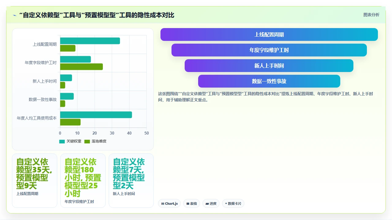 2026年项目管理软件,自定义字段多的不一定好用