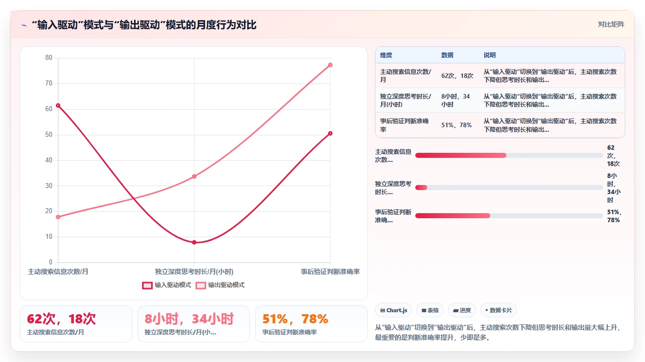 从信息焦虑到知识自由：我的实战复盘
