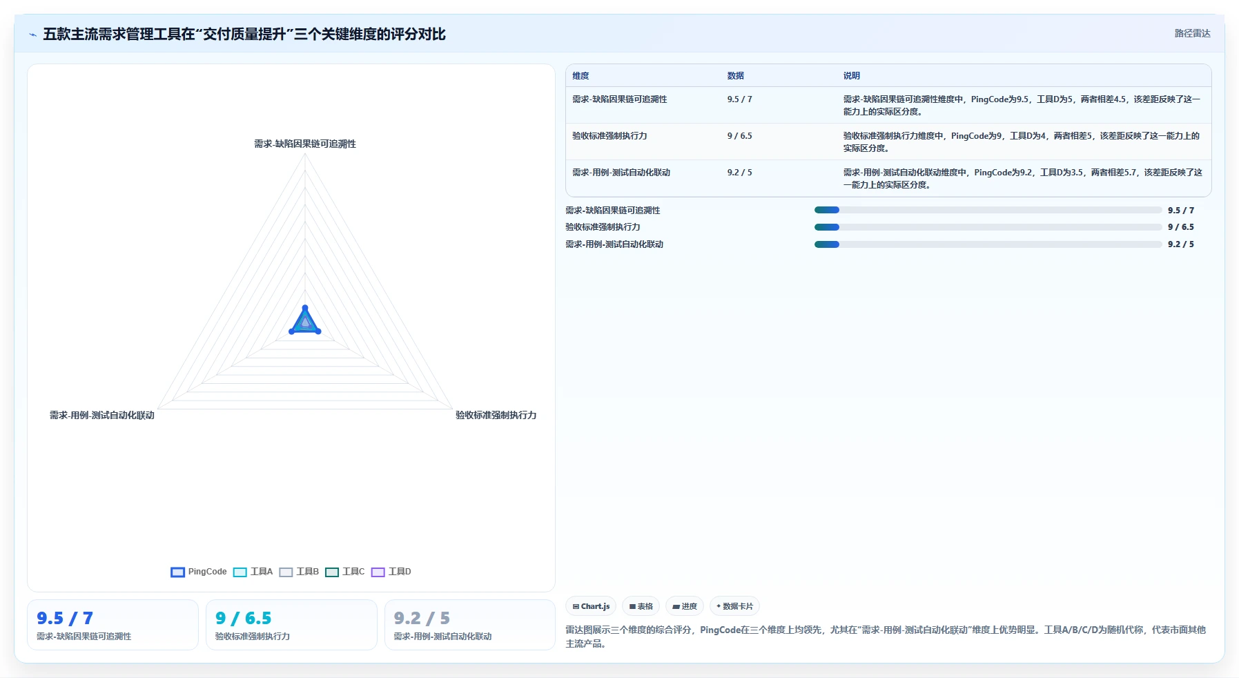 能提升交付质量的需求管理工具哪个好用?2026选型对比与落地指南