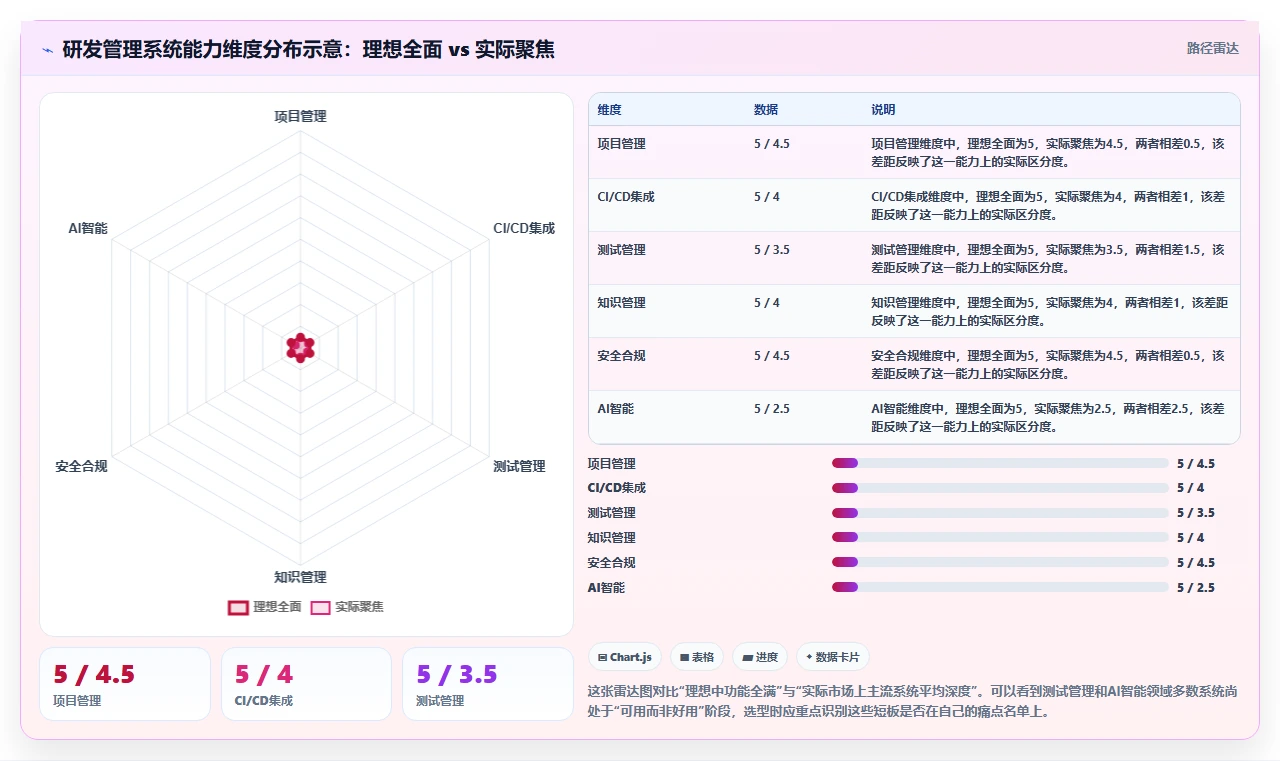 2026年成熟的研发管理系统哪款功能全面?选型对比与核心功能解析