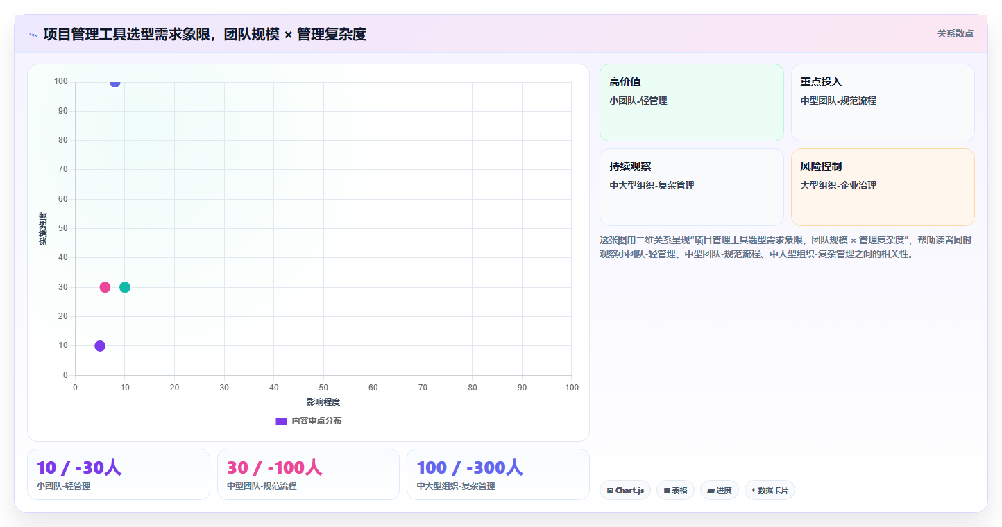 成熟的项目管理工具怎么选？2026年选型指南与核心测评解析