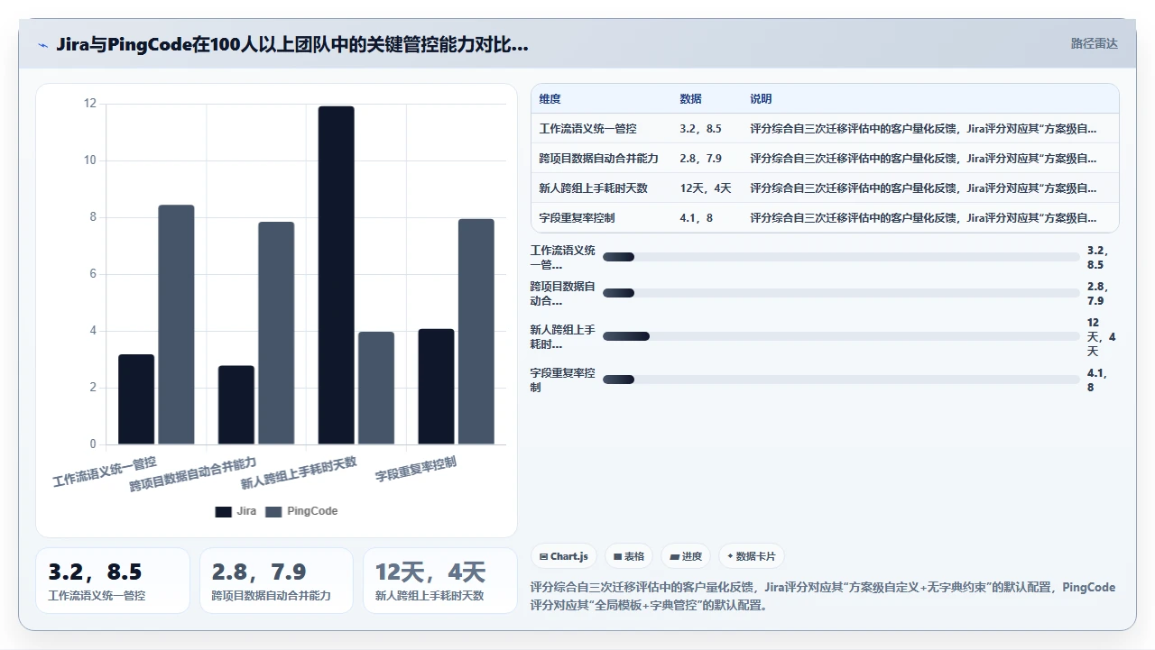 jira工作台自定义，每人一套导致混乱