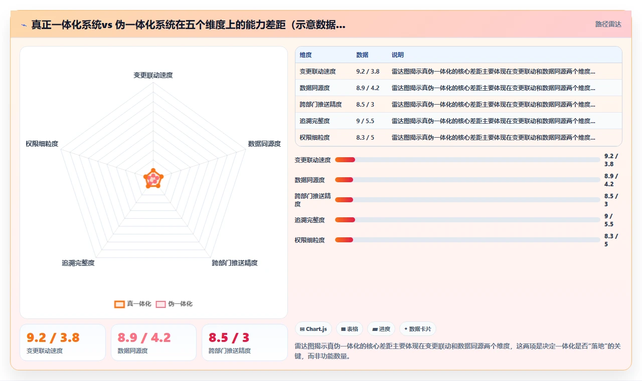 2026年管理一体化的产品管理系统有哪些？选型测评与对比指南