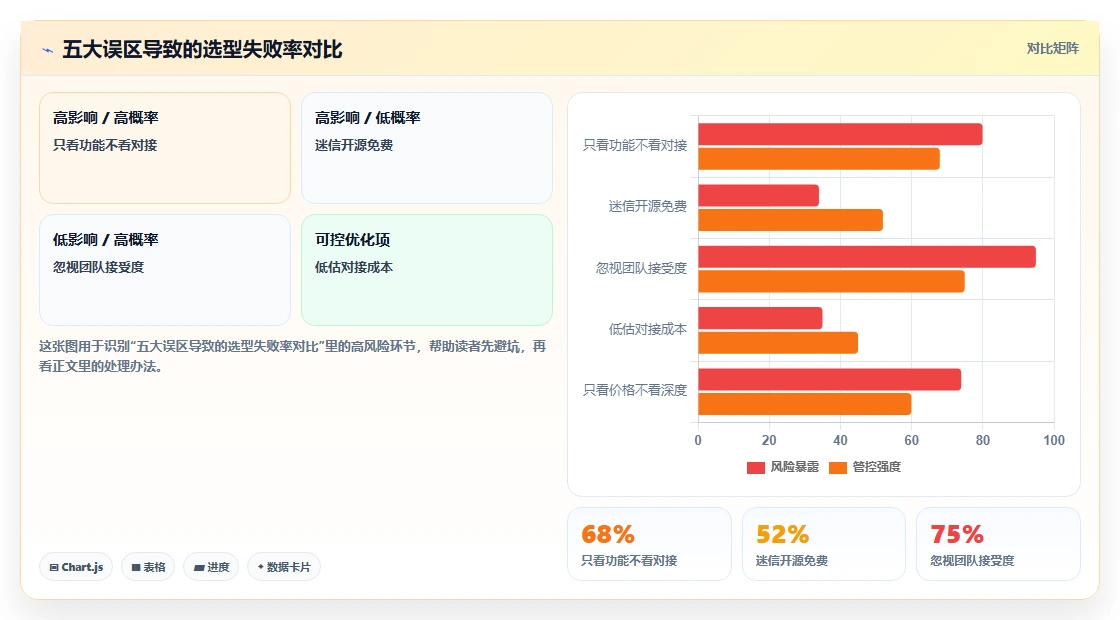 能对接OA的瀑布管理工具哪家强？2026选型对比与测评指南