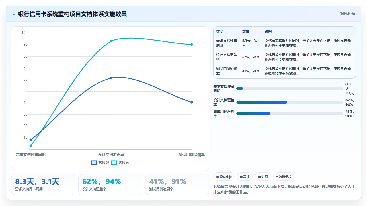 瀑布开发文档体系,我们这样搭