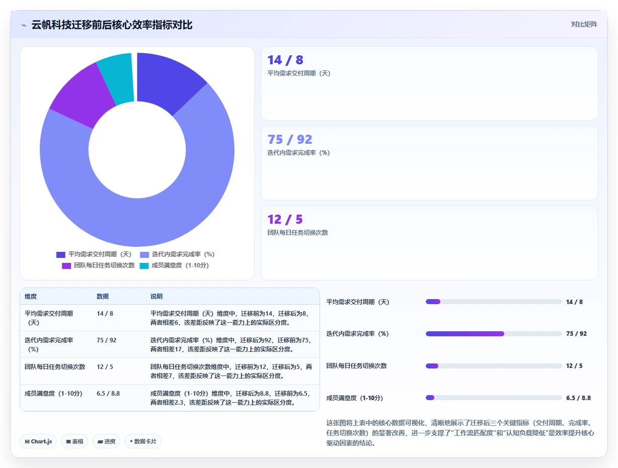 2026需求管理系统哪个更高效？五款主流工具深度测评与选型指南