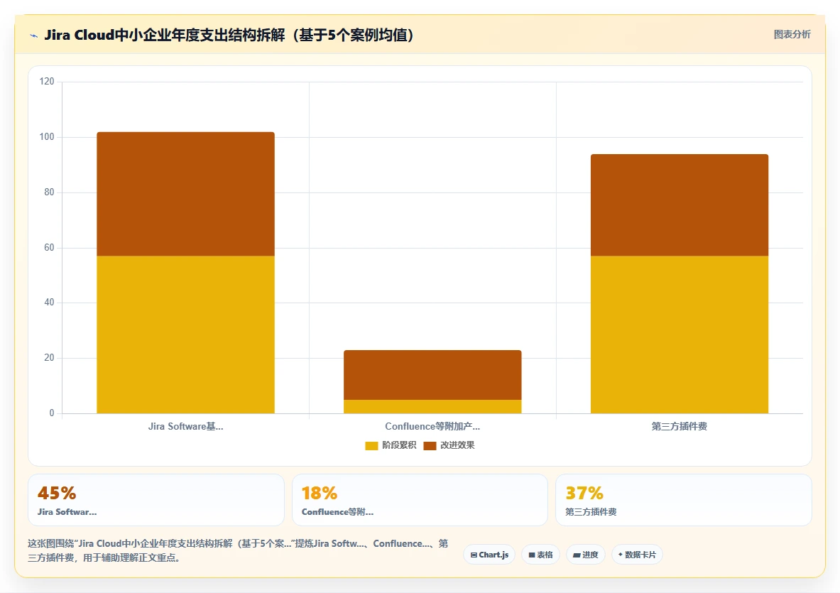 2026中小企业适用的Jira替代软件哪家更强？选型指南