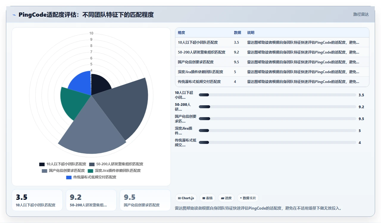 做项目复盘,jira替代帮我们抓出数据