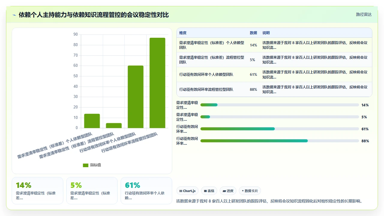 我们如何用知识管理提升会议效率