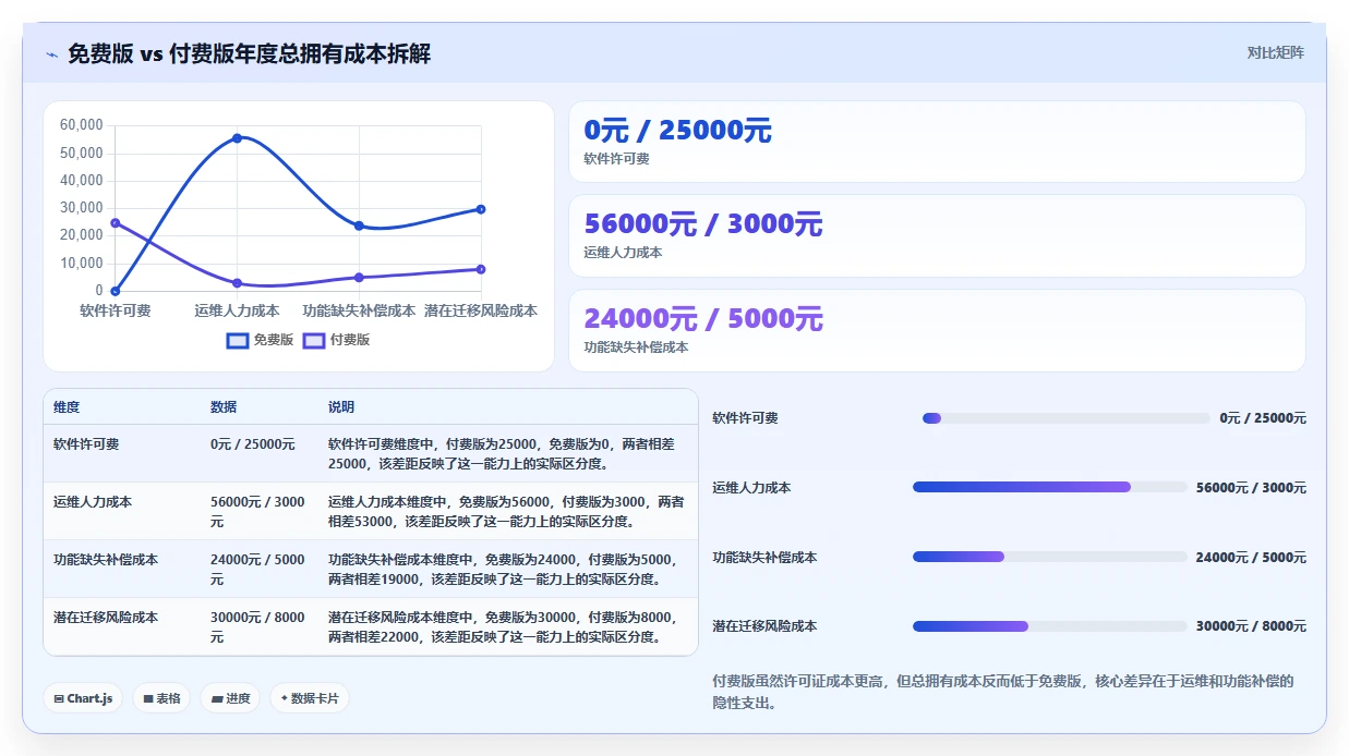 现在比较流行的项目管理软件怎么选?2026选型对比与避坑指南
