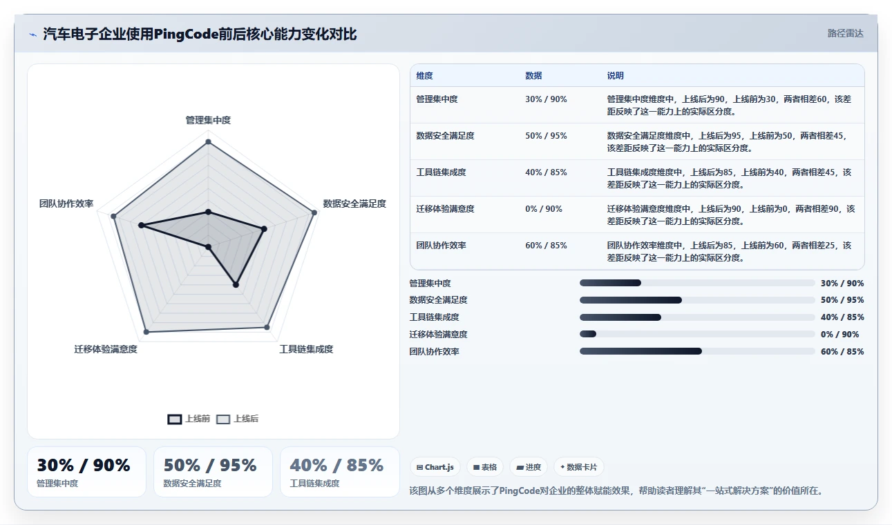 跨地域的项目管理软件哪个更高效？2026年五款工具测评与选型指南