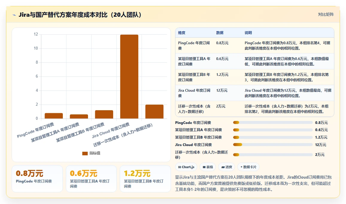 中小企业用的 Jira 替代软件哪款更实用?2026年场景化测评与推荐