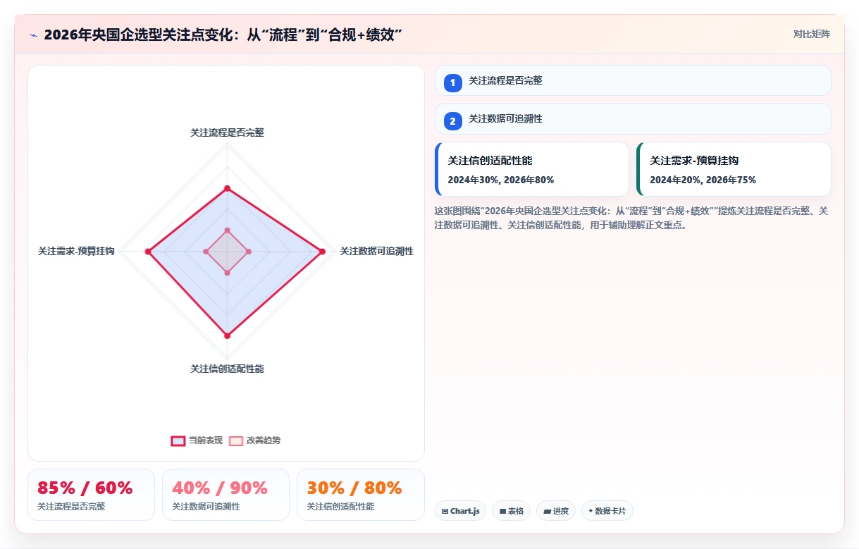 央国企需求管理工具选哪个？2026年选型指标与测评指南