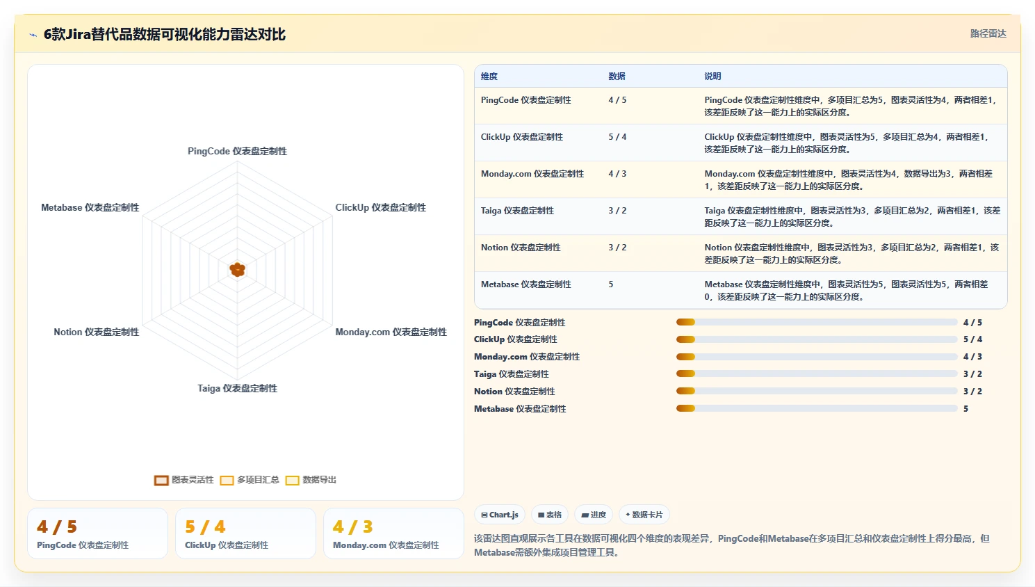 数据可视化的 Jira 替代软件有哪些品牌?2026选型清单与测评