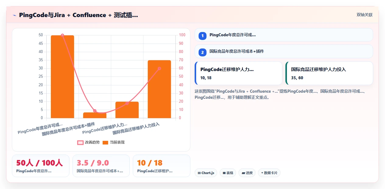 低成本的产品管理系统哪个好用?这份选型指南帮你理清对比思路